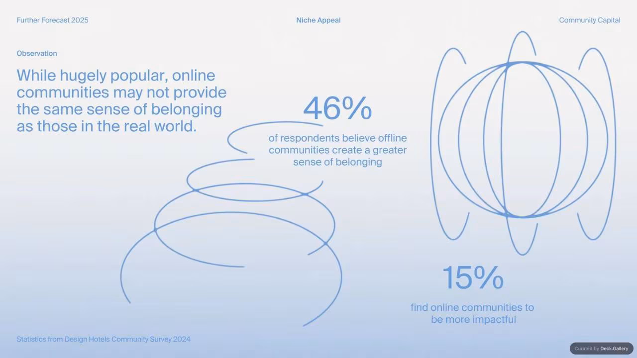 Design Hotels Further Forecast 2025, slide 9