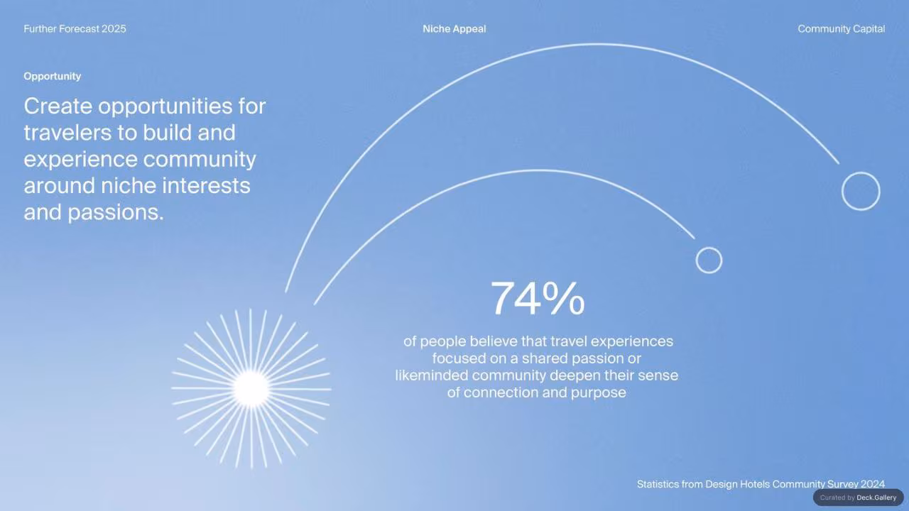 Design Hotels Further Forecast 2025, slide 19
