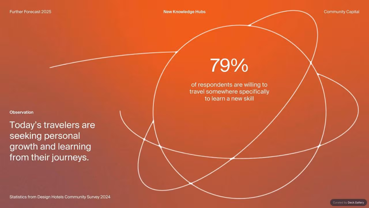 Design Hotels Further Forecast 2025, slide 23