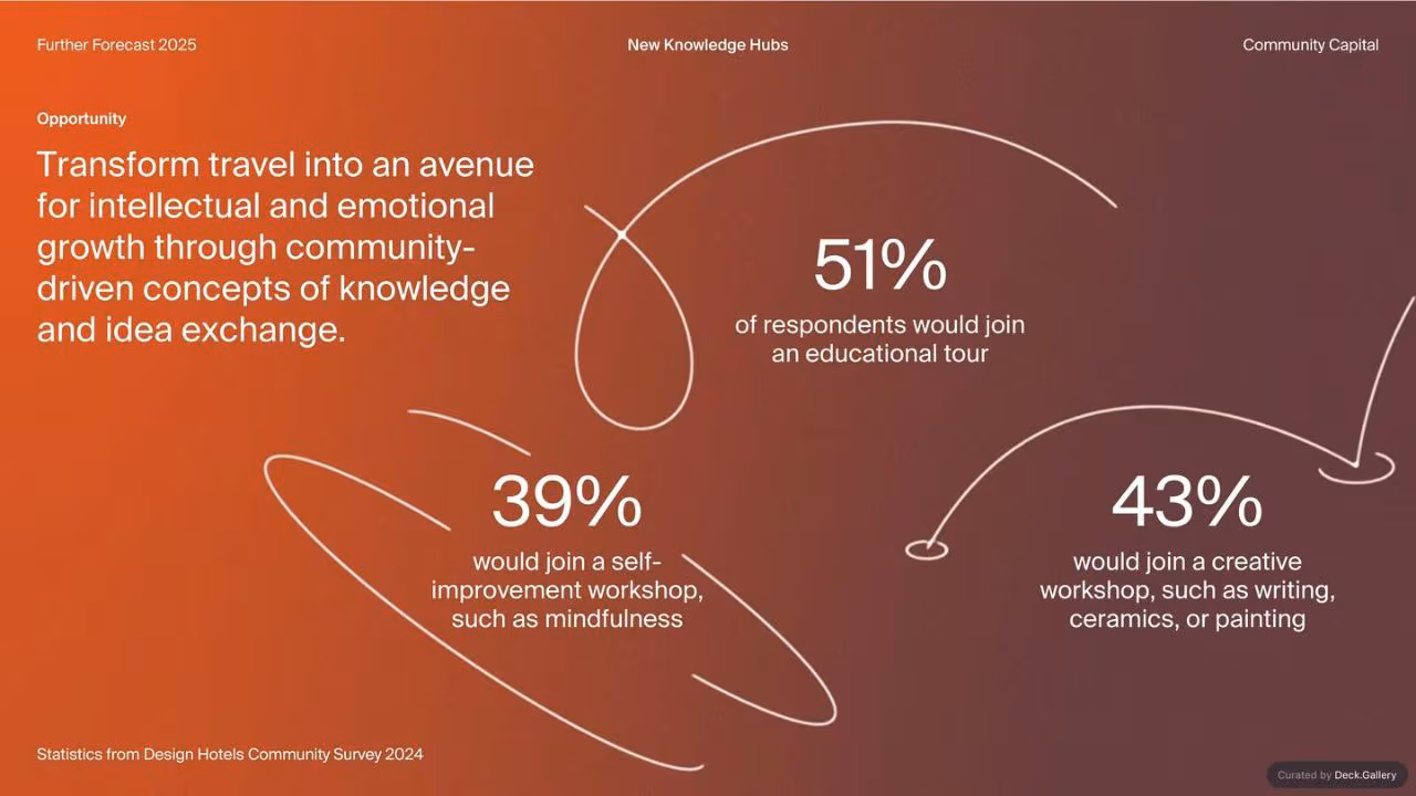 Design Hotels Further Forecast 2025, slide 31