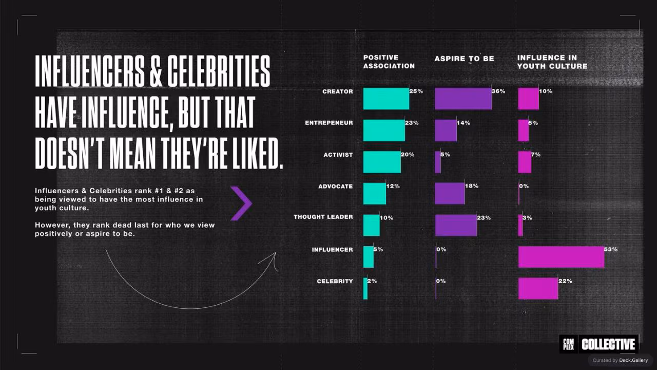 Future of Influence by Complex Networks, slide 13