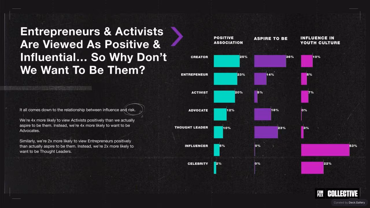 Future of Influence by Complex Networks, slide 16