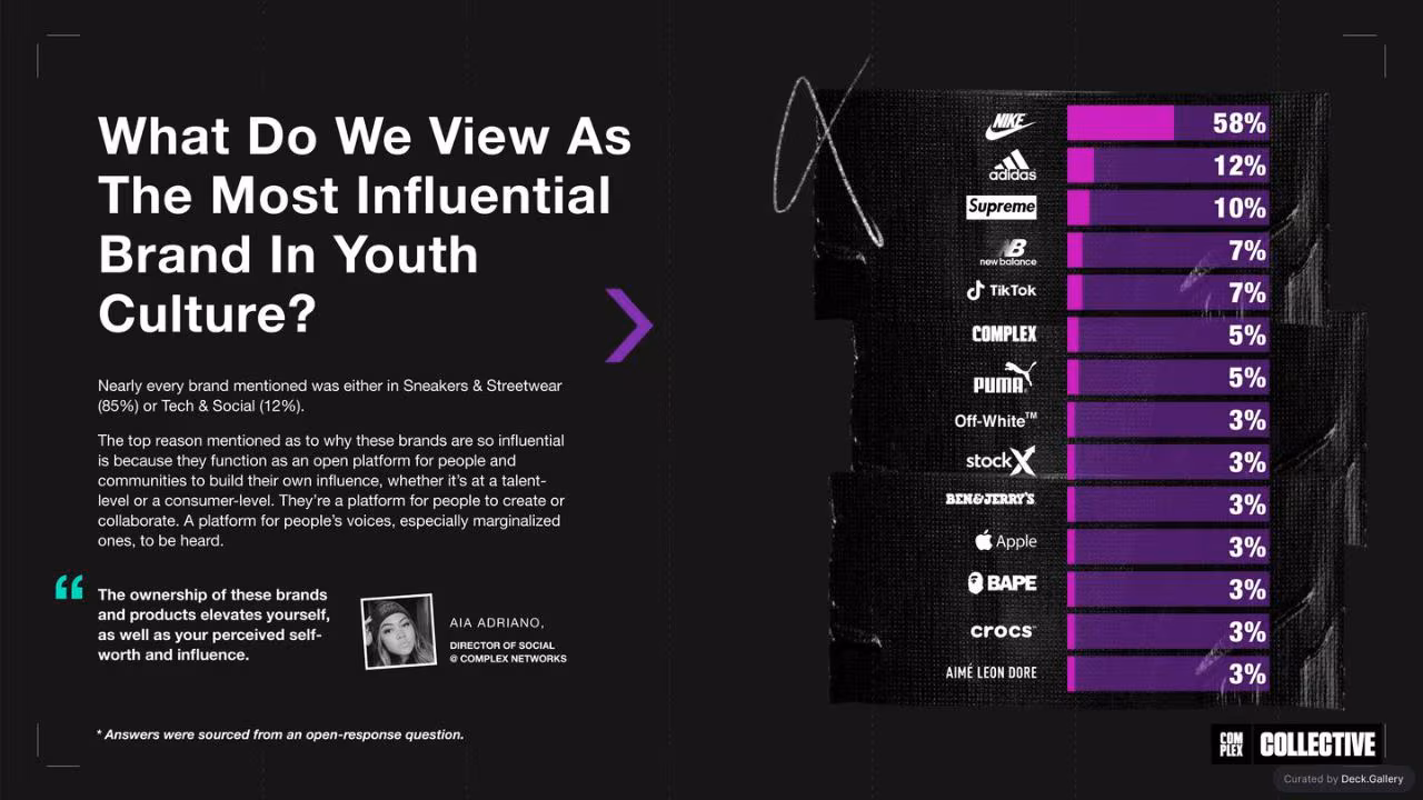 Future of Influence by Complex Networks, slide 24