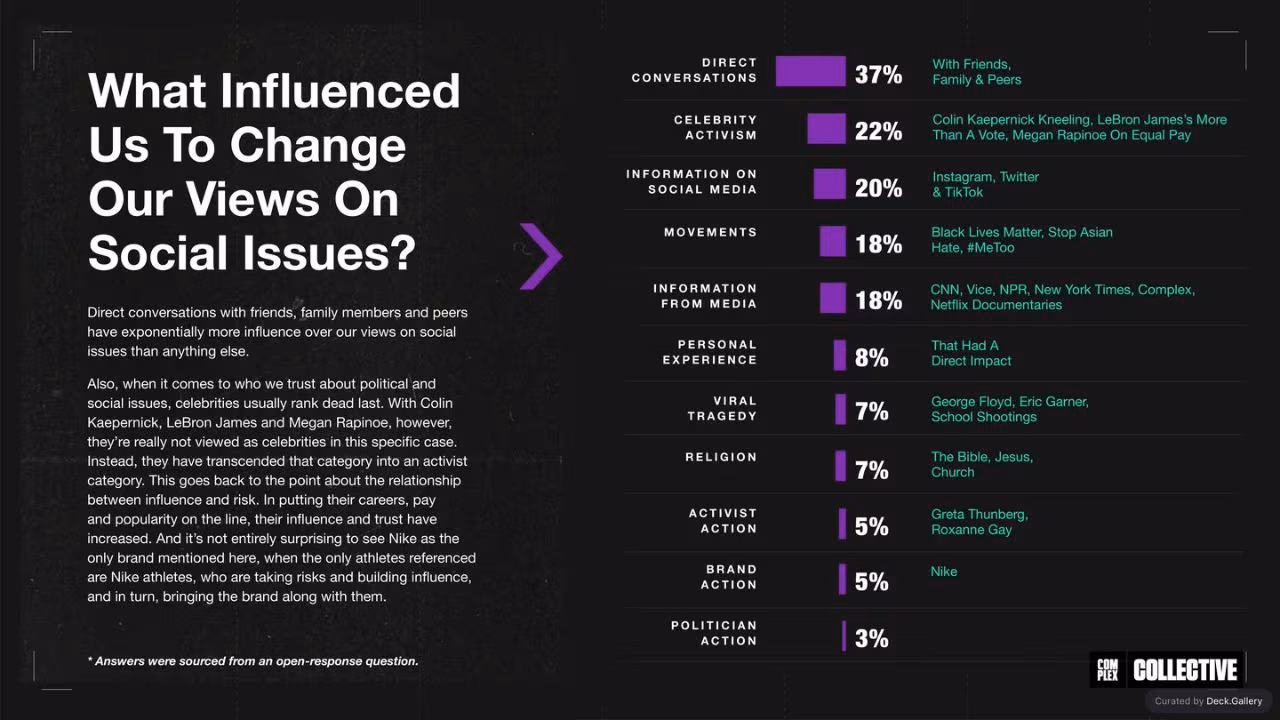 Future of Influence by Complex Networks, slide 33