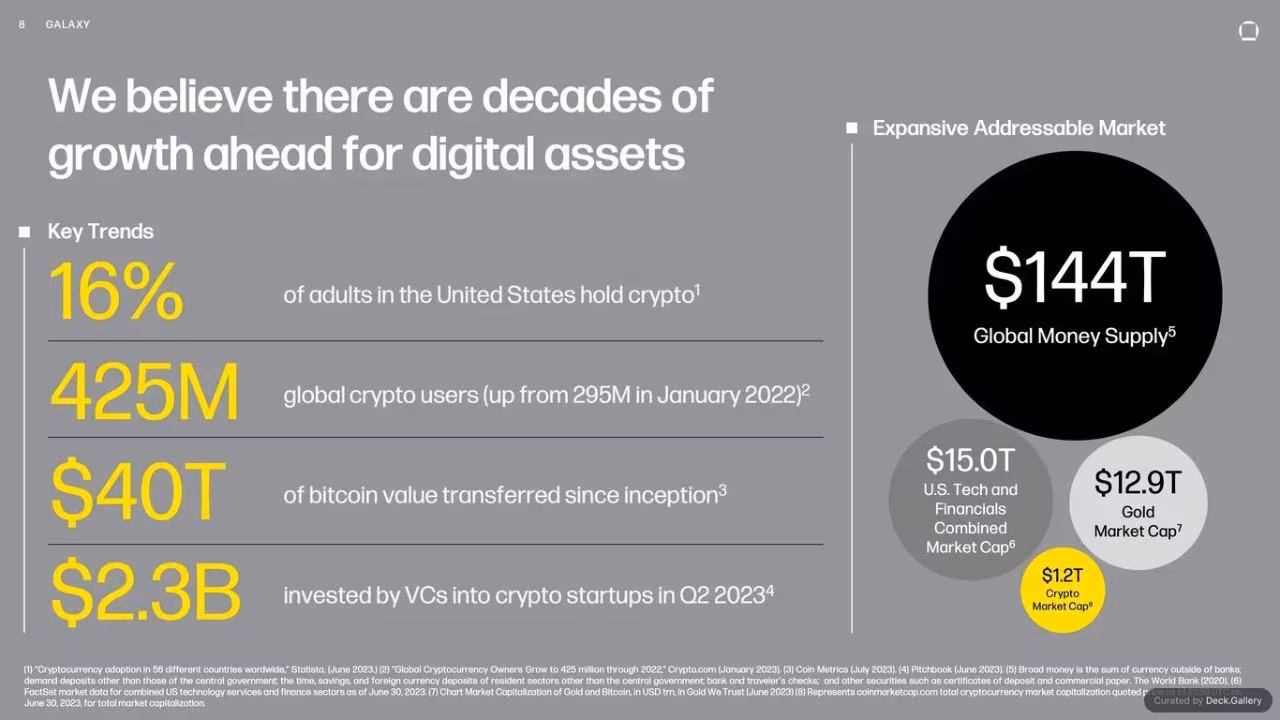 Galaxy Q2 2023 Report, slide 6