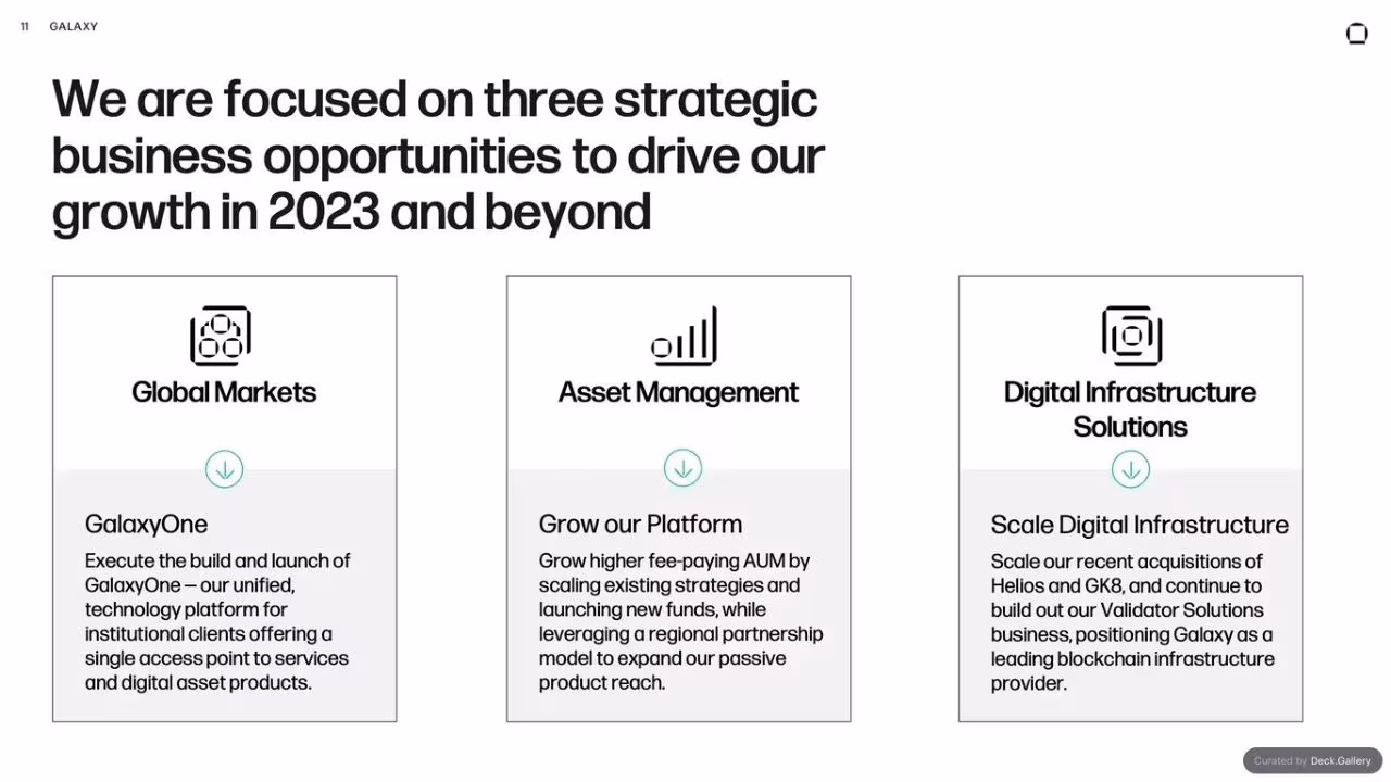 Galaxy Q2 2023 Report, slide 9