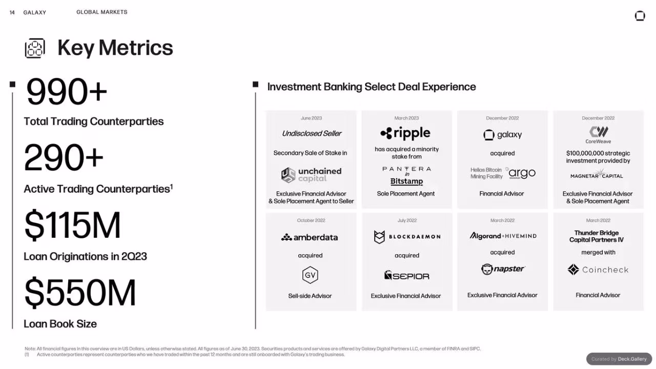 Galaxy Q2 2023 Report, slide 12