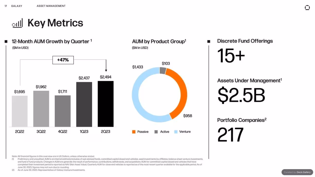 Galaxy Q2 2023 Report, slide 15