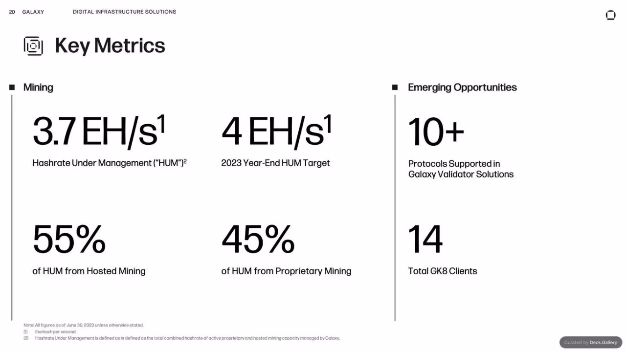 Galaxy Q2 2023 Report, slide 18
