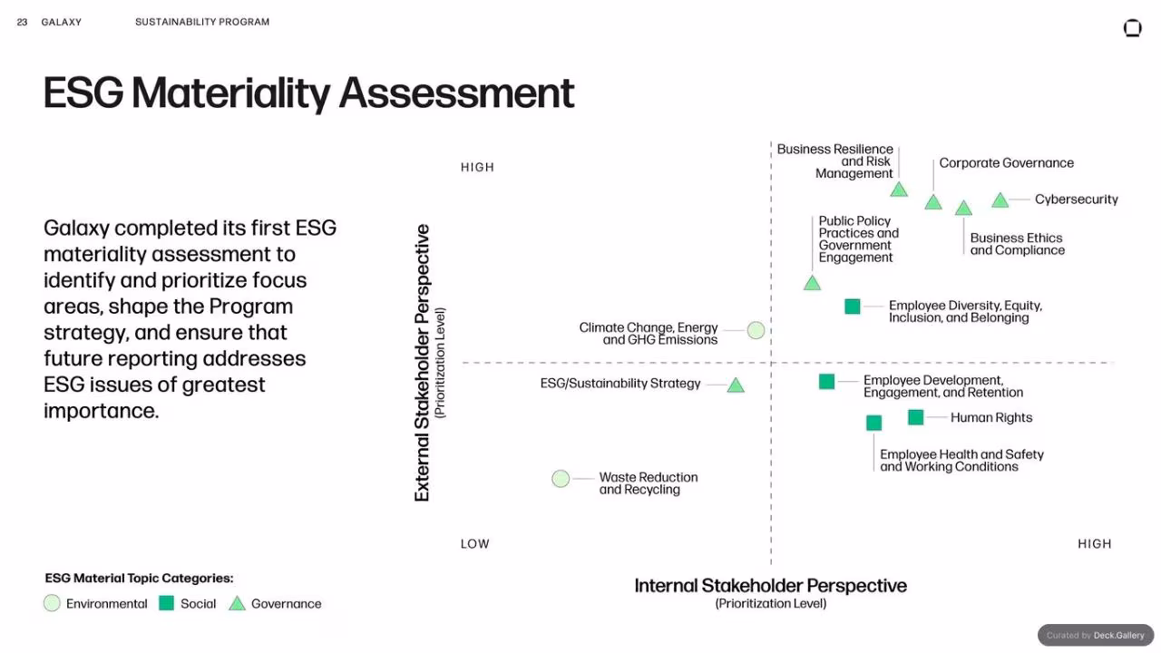 Galaxy Q2 2023 Report, slide 21
