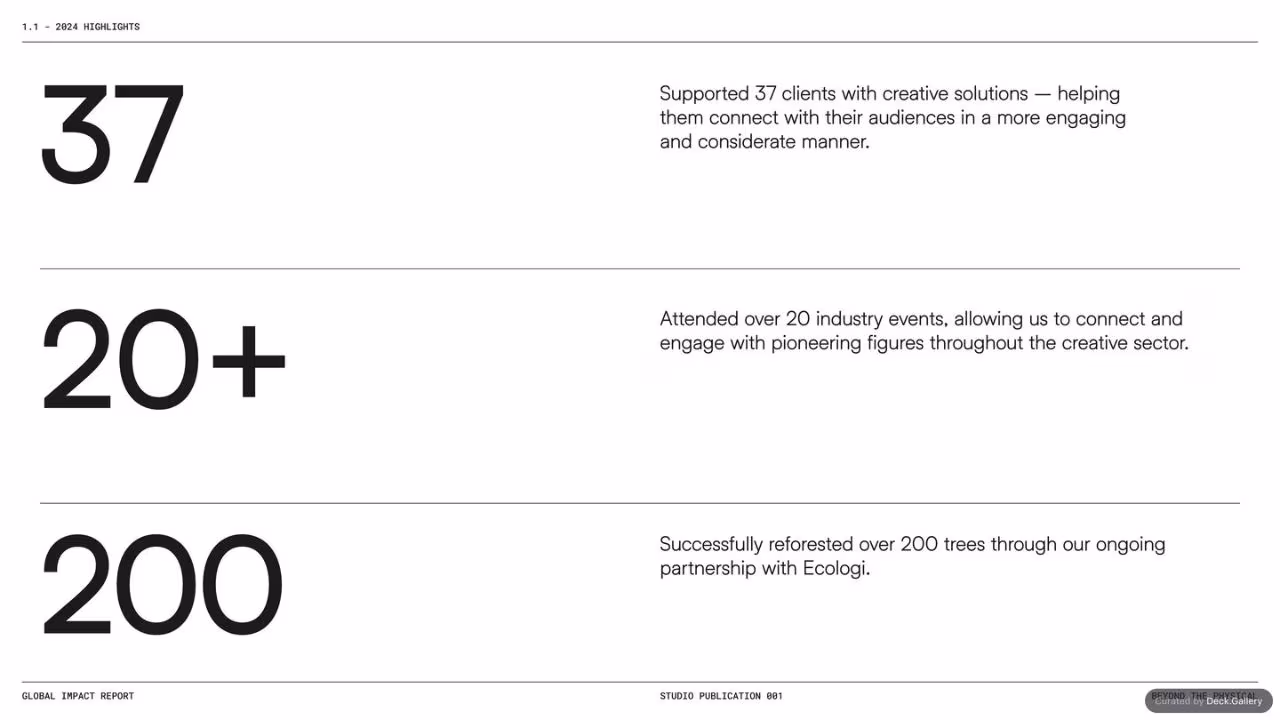 Geist*Studio Impact Report 2024, slide 9