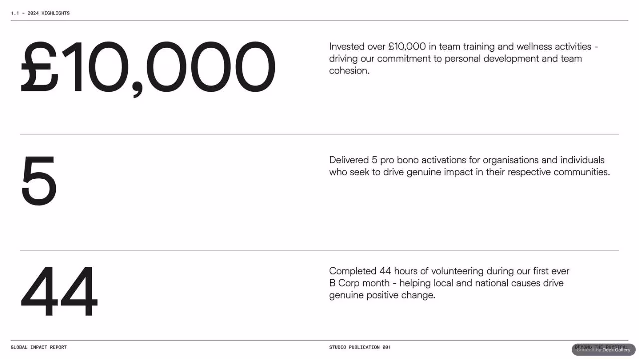 Geist*Studio Impact Report 2024, slide 10