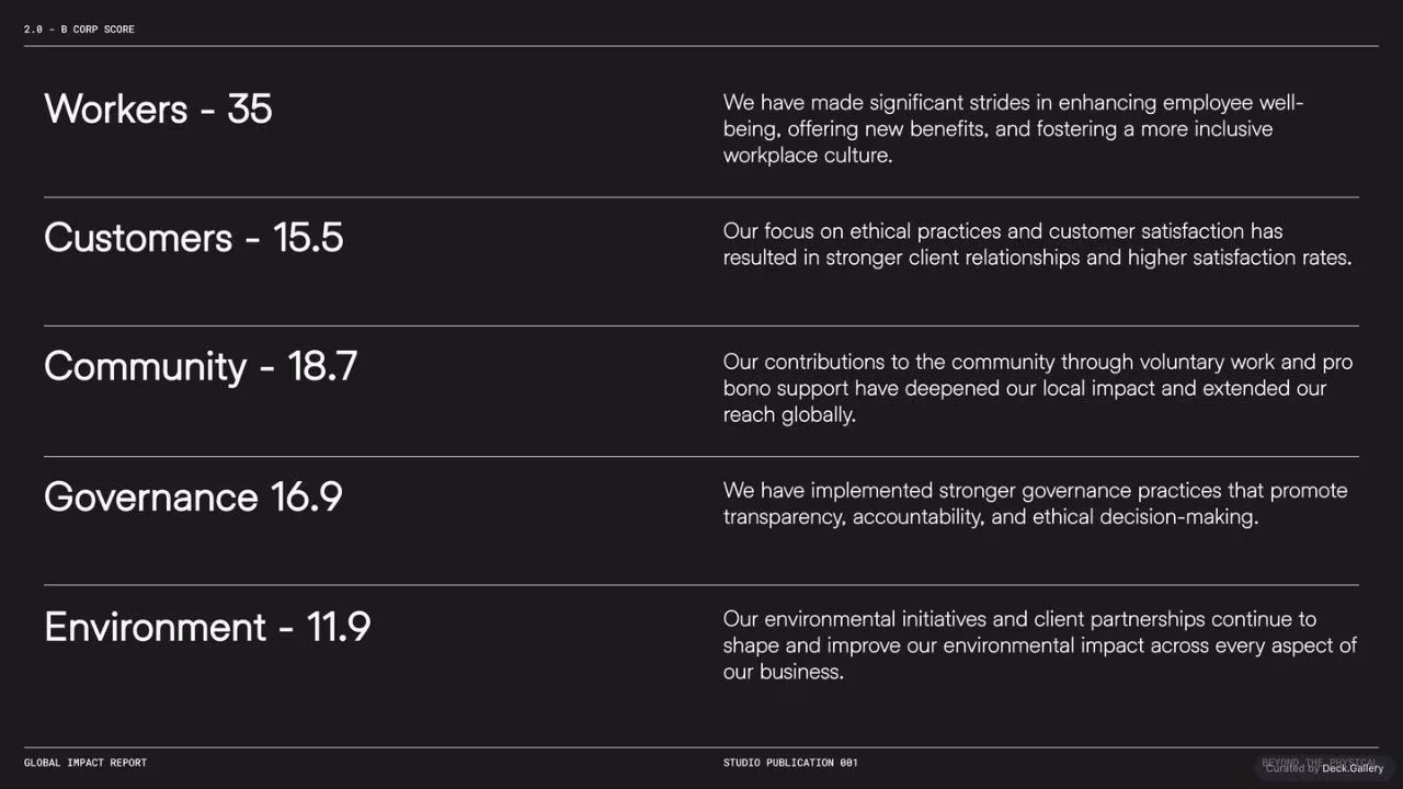 Geist*Studio Impact Report 2024, slide 13
