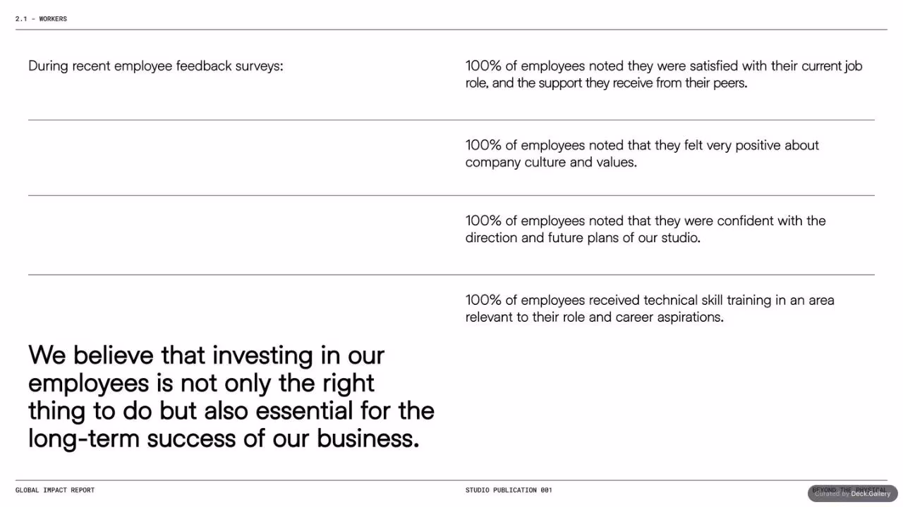 Geist*Studio Impact Report 2024, slide 15