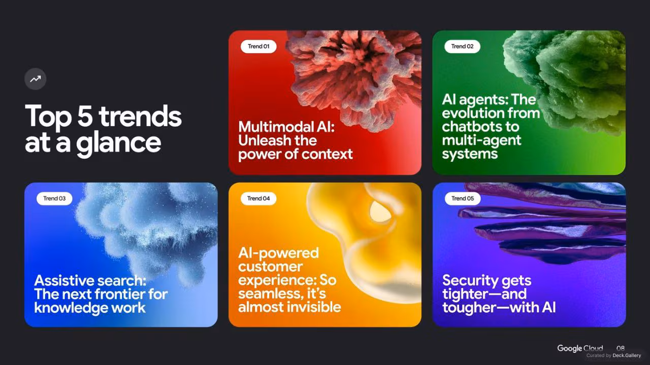 Google Cloud: AI Business Trends 2025, slide 8