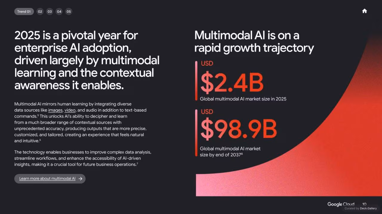 Google Cloud: AI Business Trends 2025, slide 10