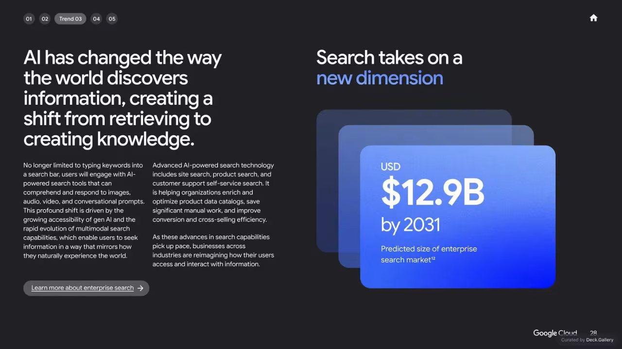 Google Cloud: AI Business Trends 2025, slide 28