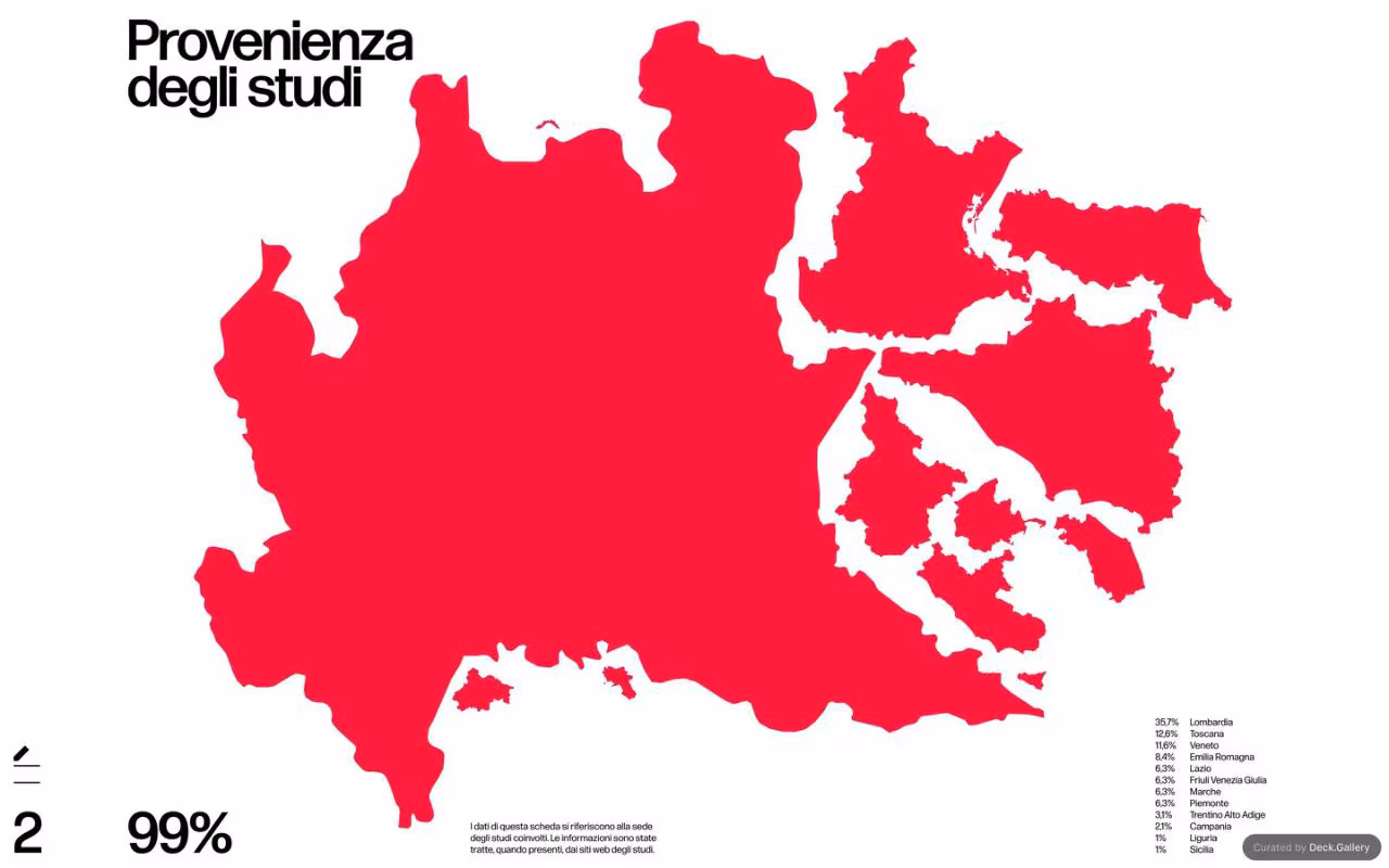 Grafica Italia 2018, slide 4
