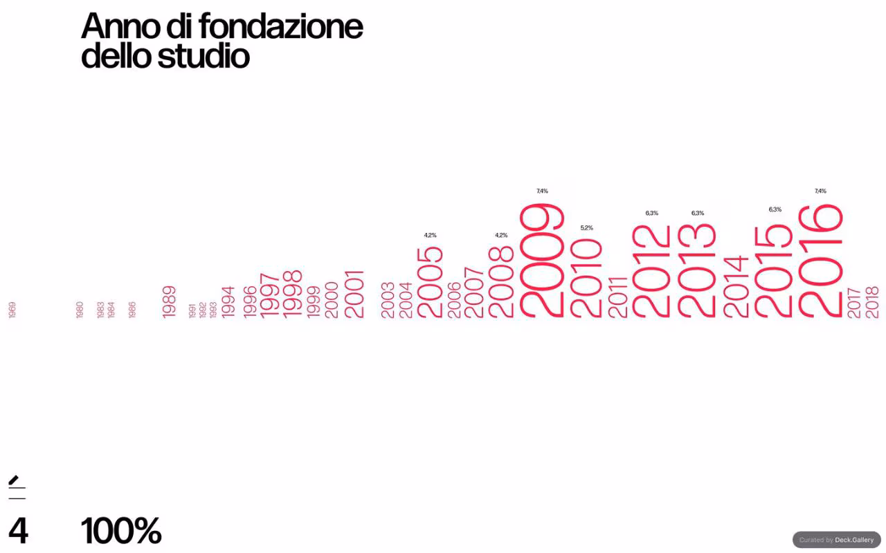 Grafica Italia 2018, slide 6