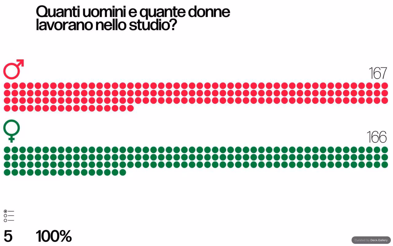 Grafica Italia 2018, slide 7