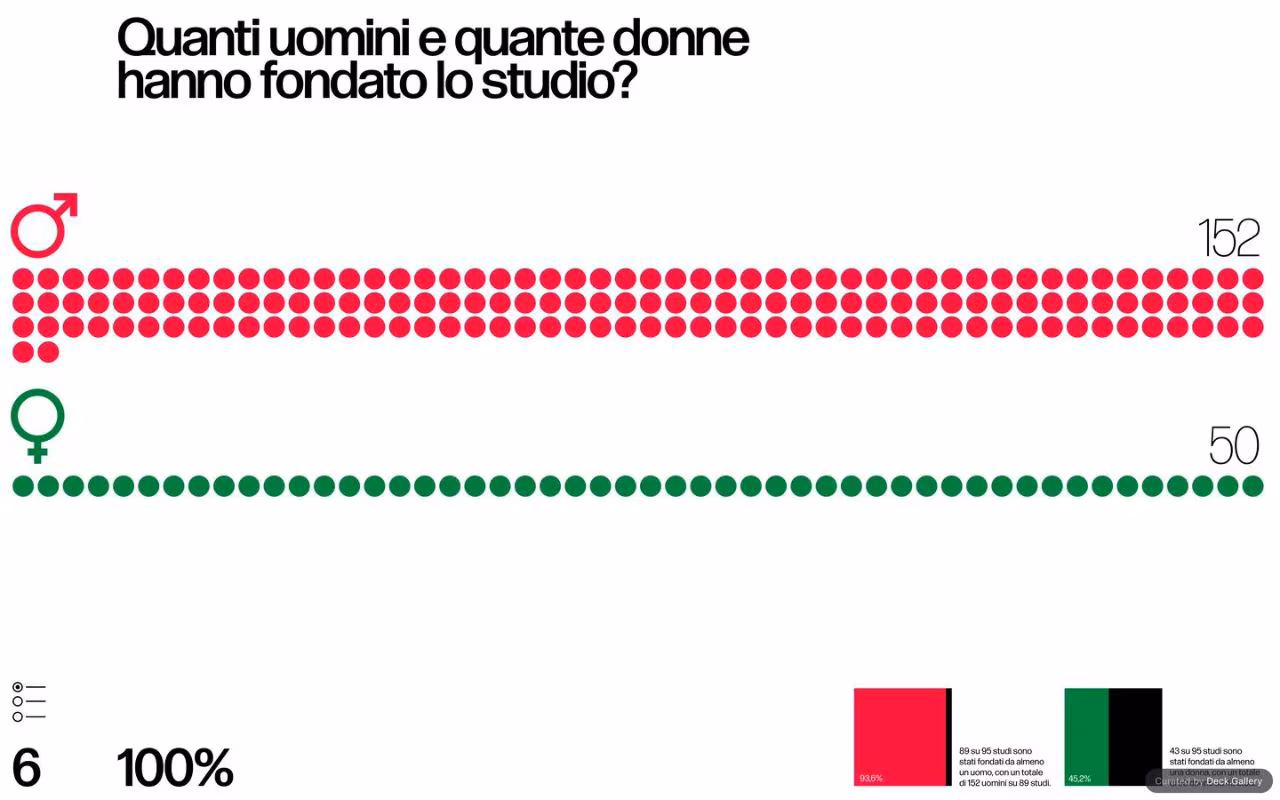 Grafica Italia 2018, slide 8