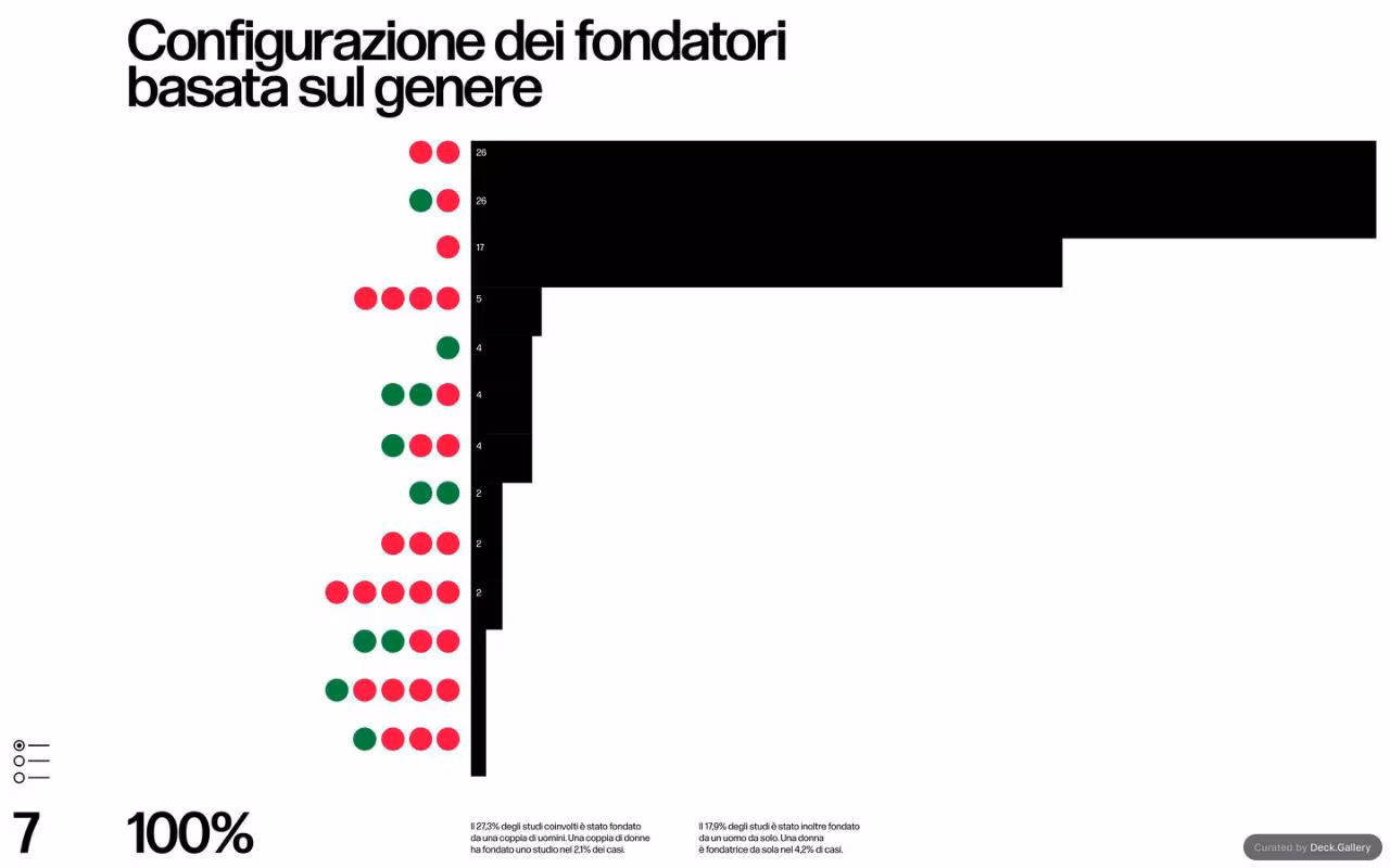 Grafica Italia 2018, slide 9