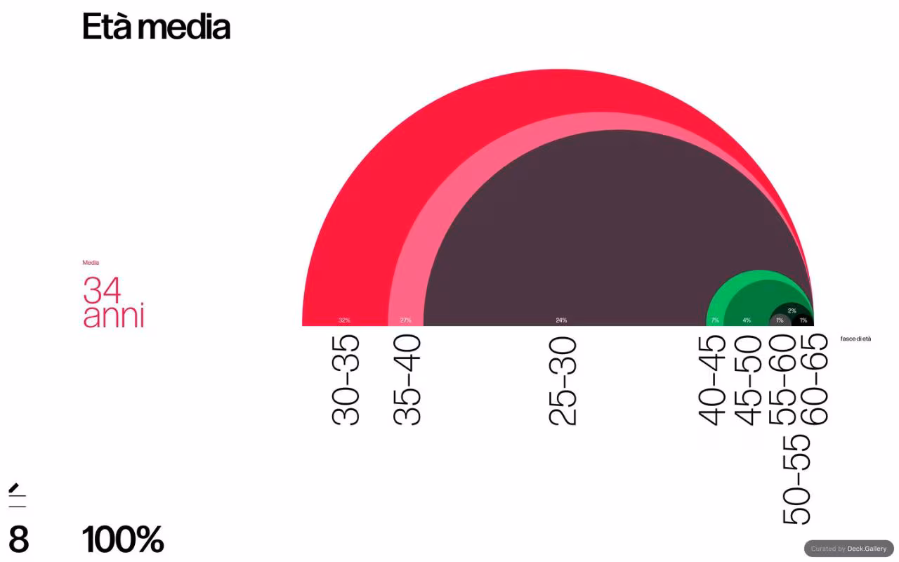 Grafica Italia 2018, slide 10