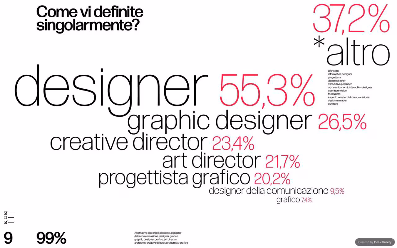 Grafica Italia 2018, slide 11