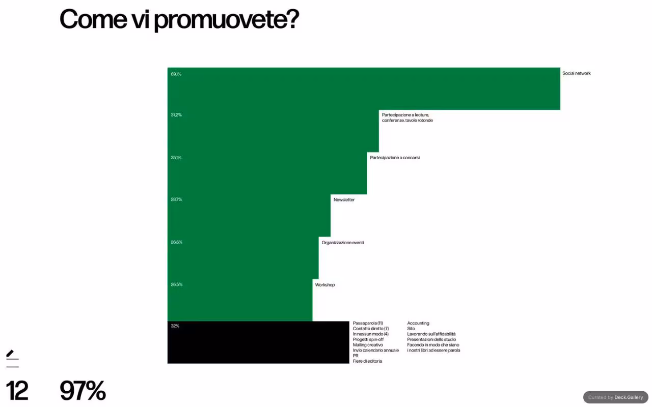 Grafica Italia 2018, slide 14