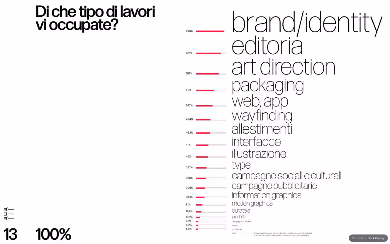 Grafica Italia 2018, slide 15
