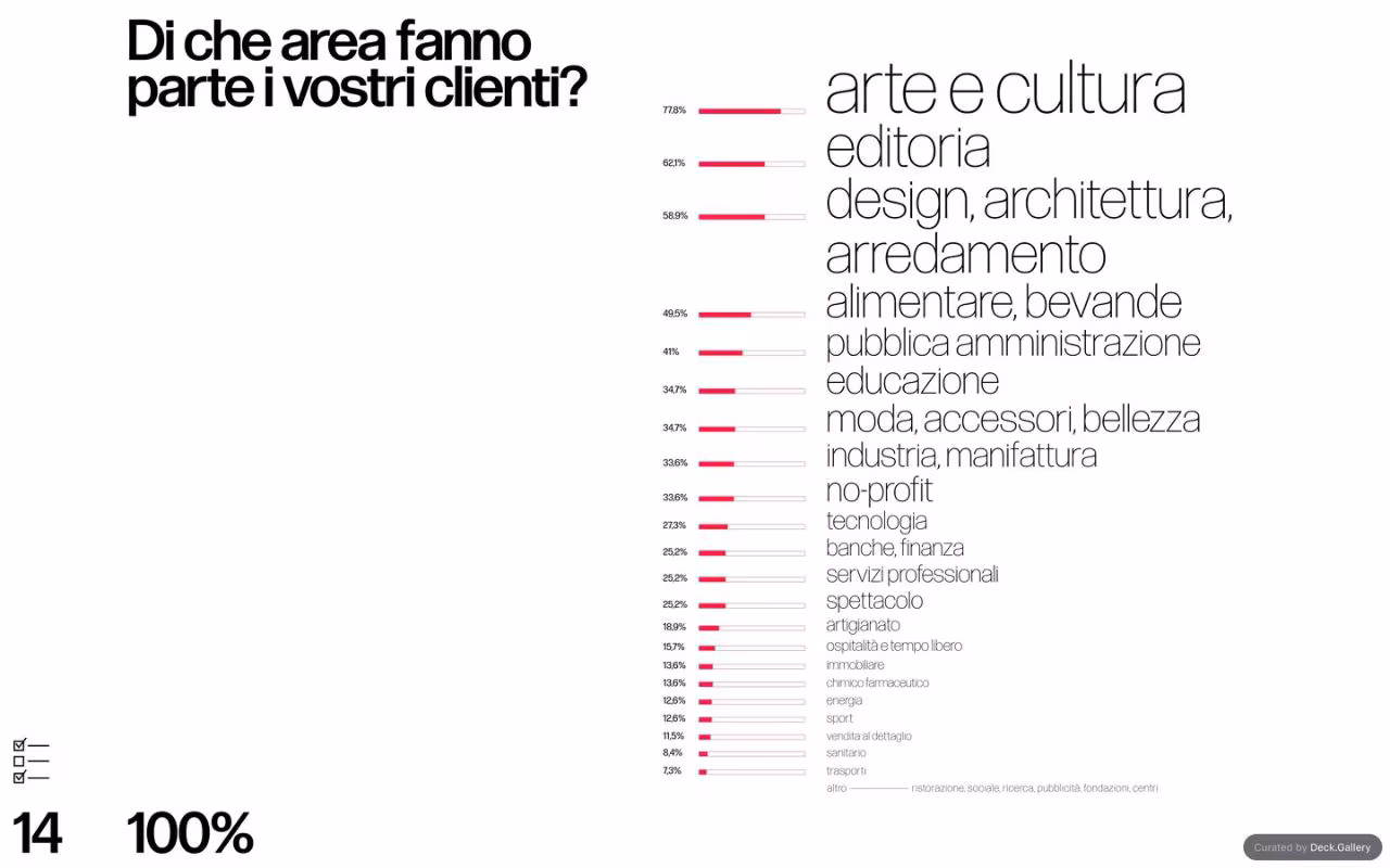 Grafica Italia 2018, slide 16