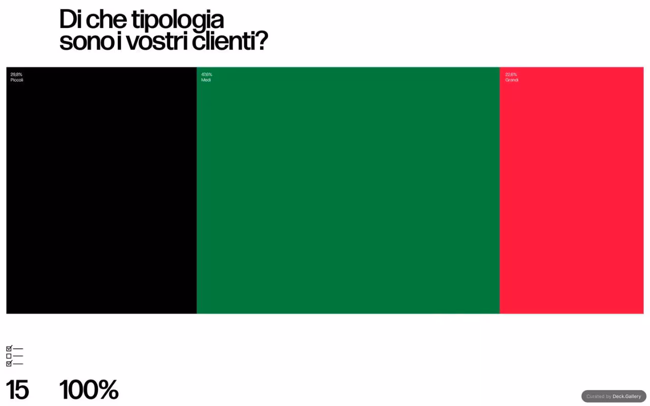 Grafica Italia 2018, slide 17