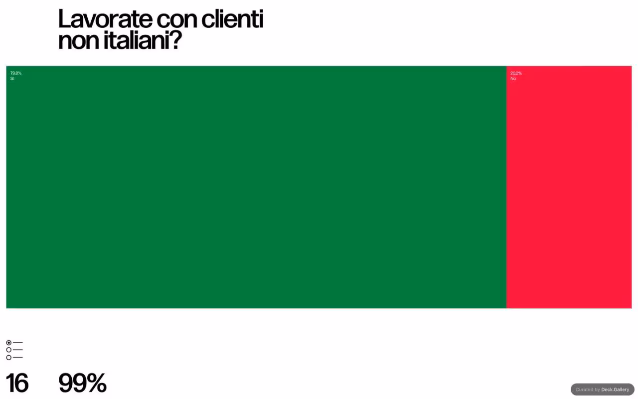 Grafica Italia 2018, slide 18