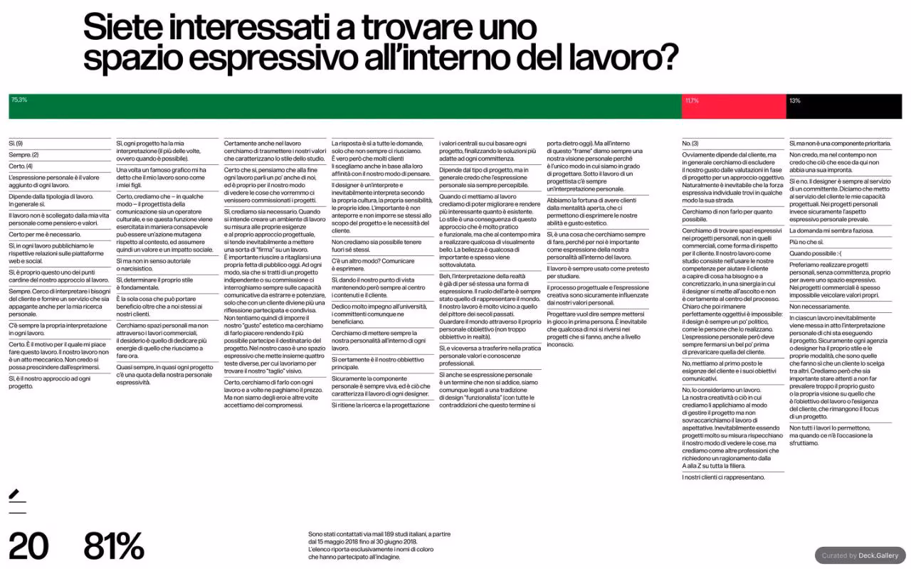 Grafica Italia 2018, slide 22