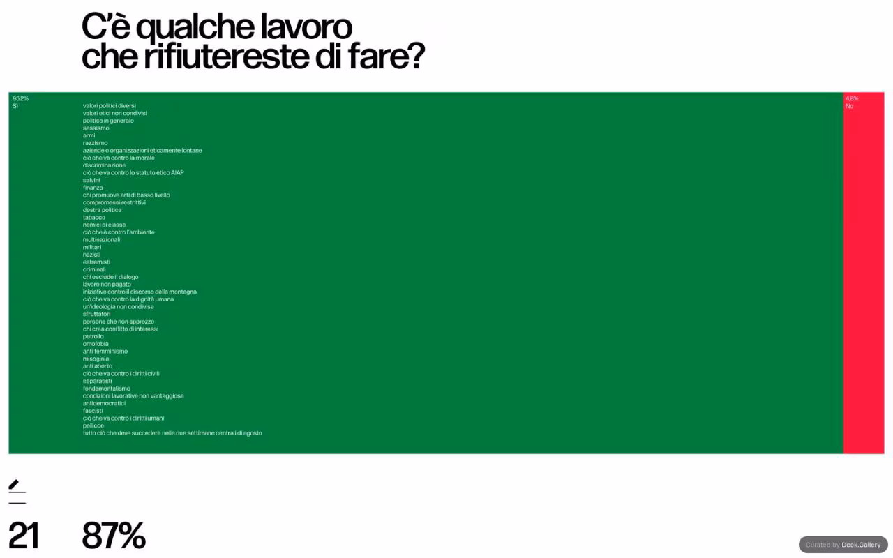 Grafica Italia 2018, slide 23