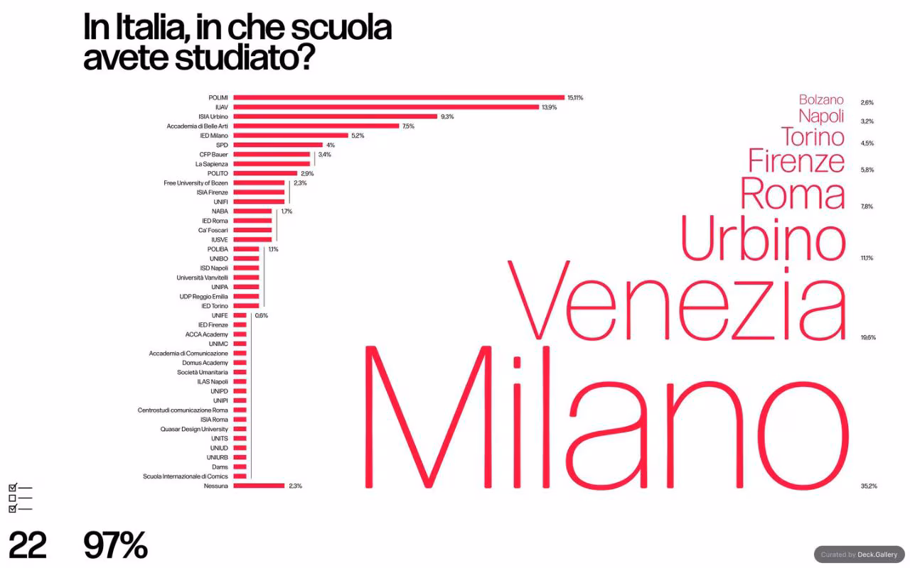 Grafica Italia 2018, slide 24