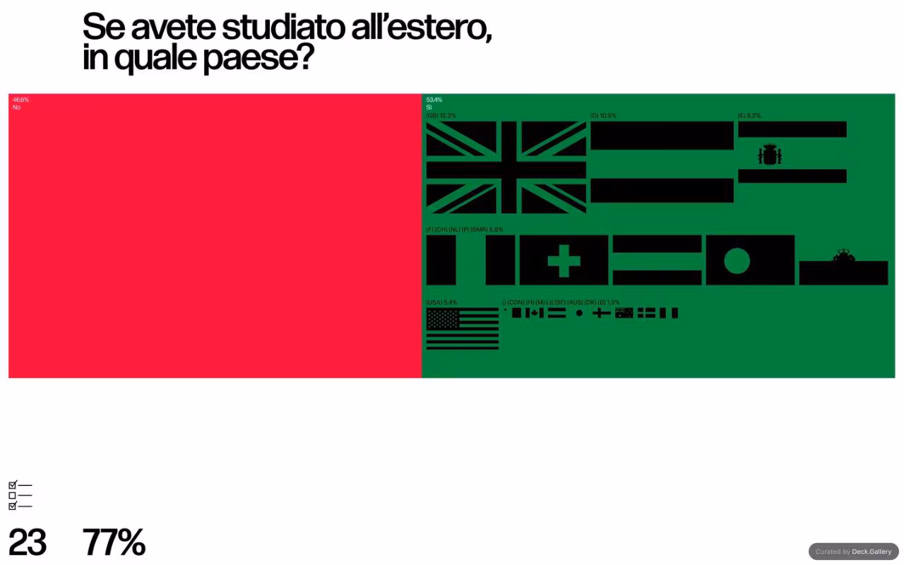 Grafica Italia 2018, slide 25