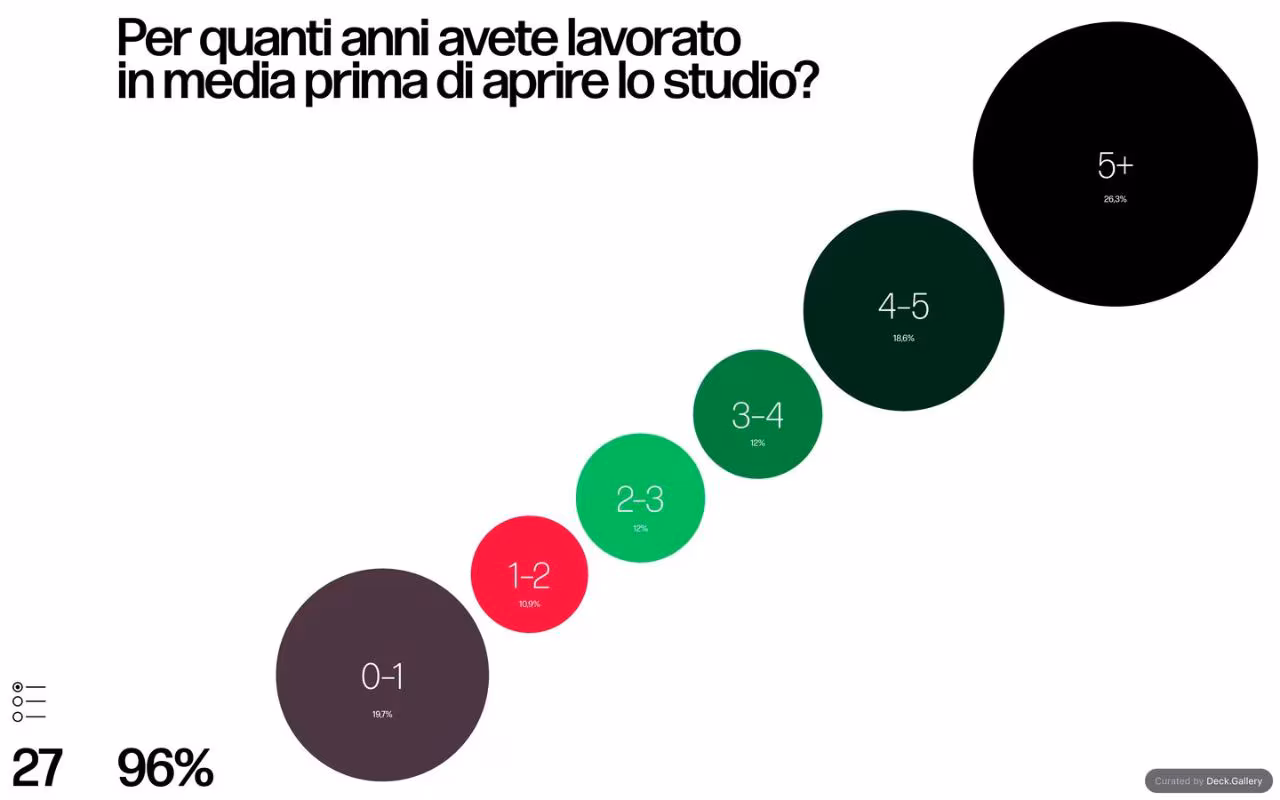 Grafica Italia 2018, slide 29