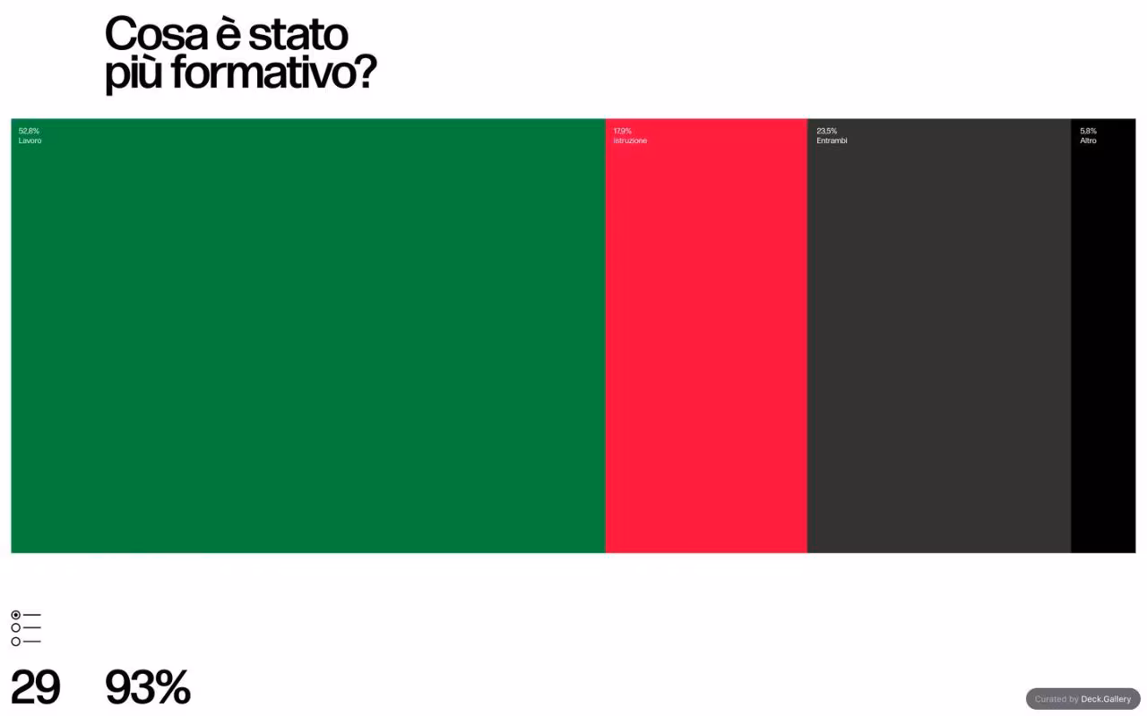 Grafica Italia 2018, slide 31