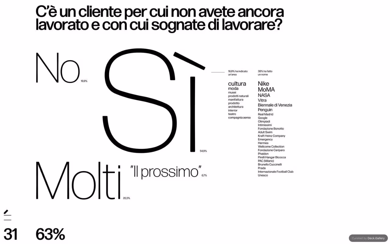 Grafica Italia 2018, slide 33