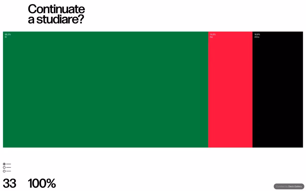 Grafica Italia 2018, slide 35