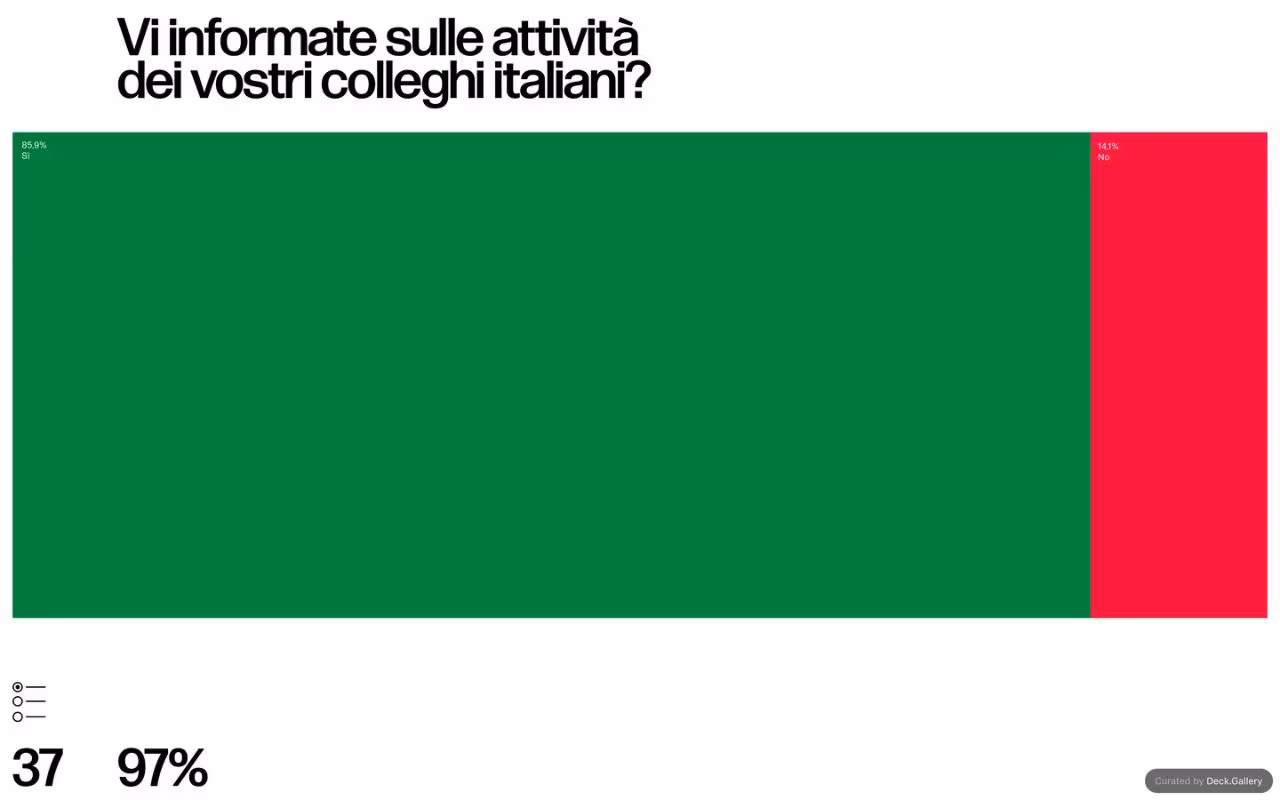 Grafica Italia 2018, slide 39