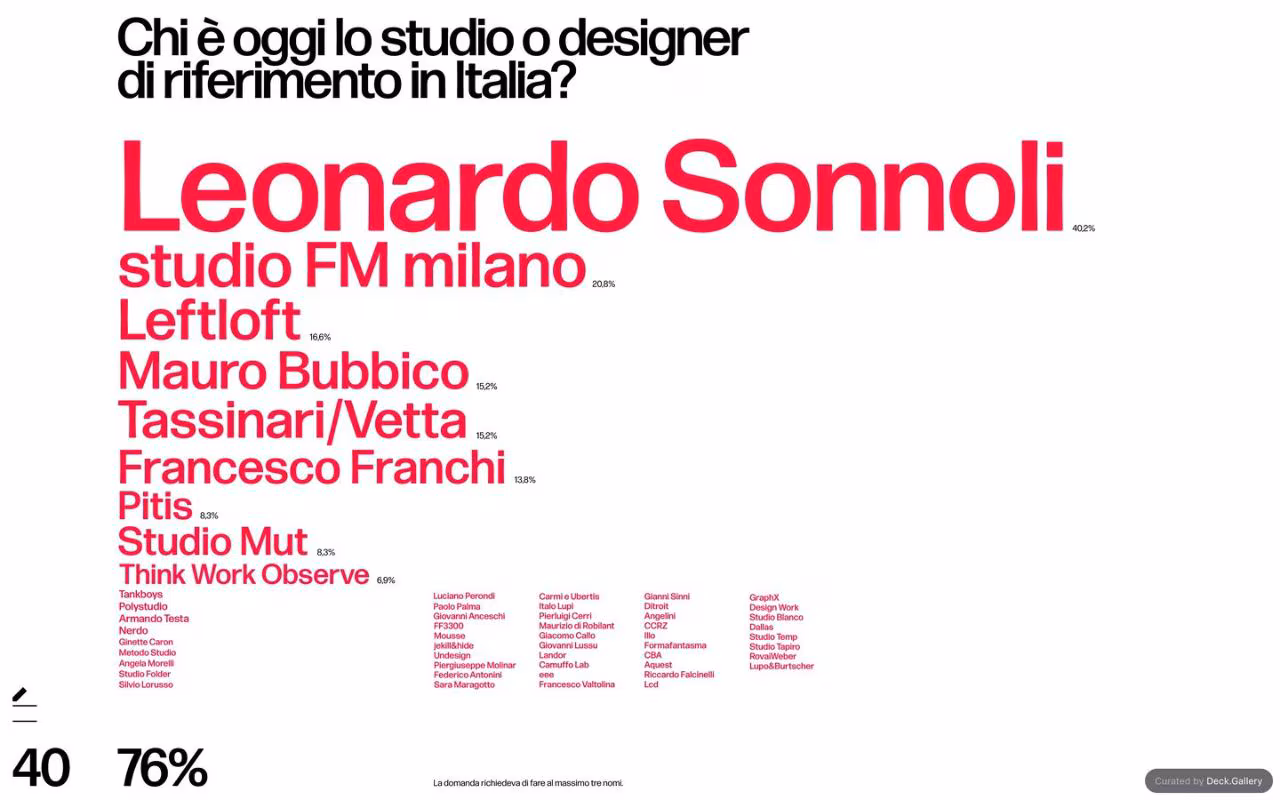Grafica Italia 2018, slide 42