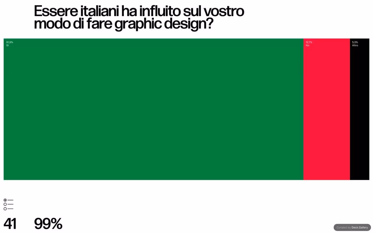Grafica Italia 2018, slide 43