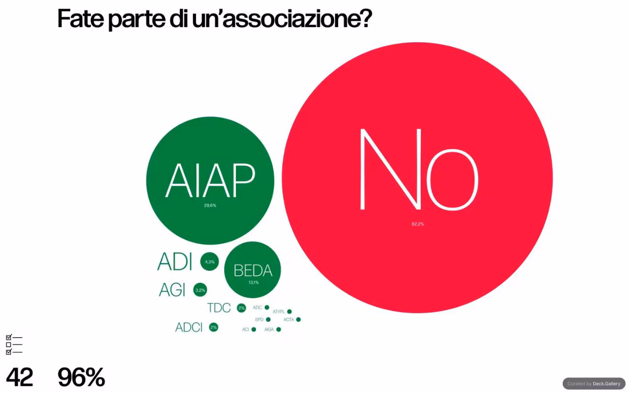 Grafica Italia 2018, slide 44