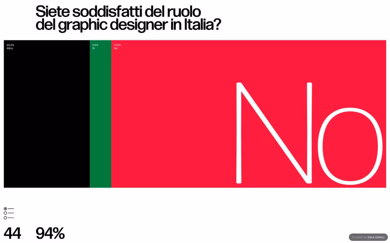 Grafica Italia 2018, slide 47