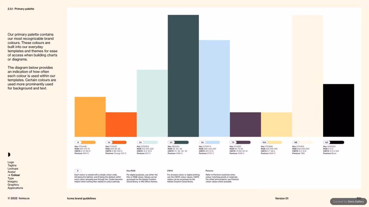 HCMA Brand Guidelines, slide 51