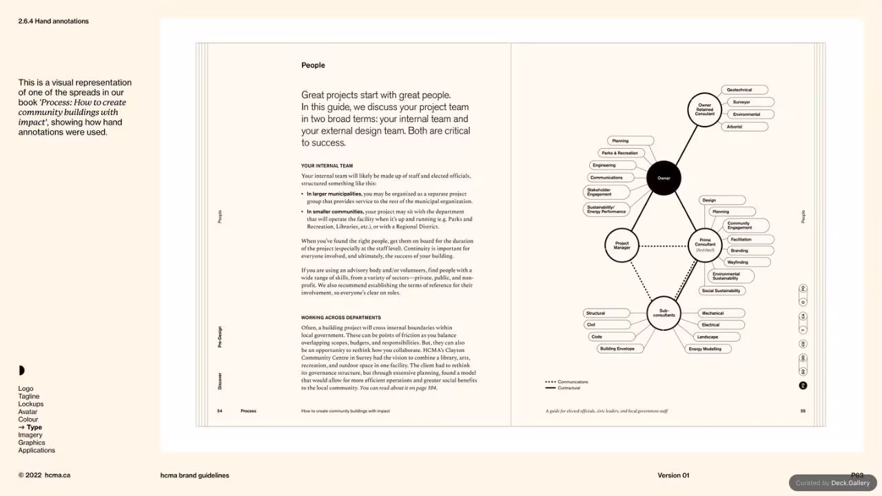 HCMA Brand Guidelines, slide 63