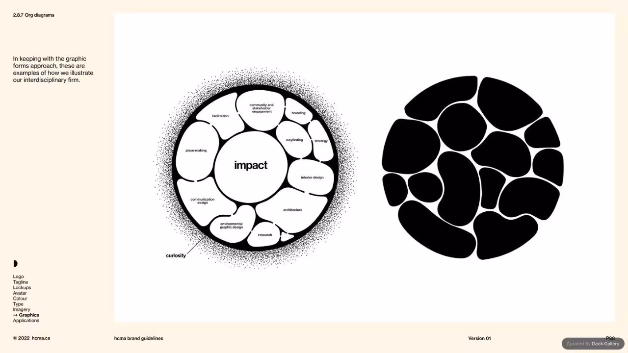 HCMA Brand Guidelines, slide 88