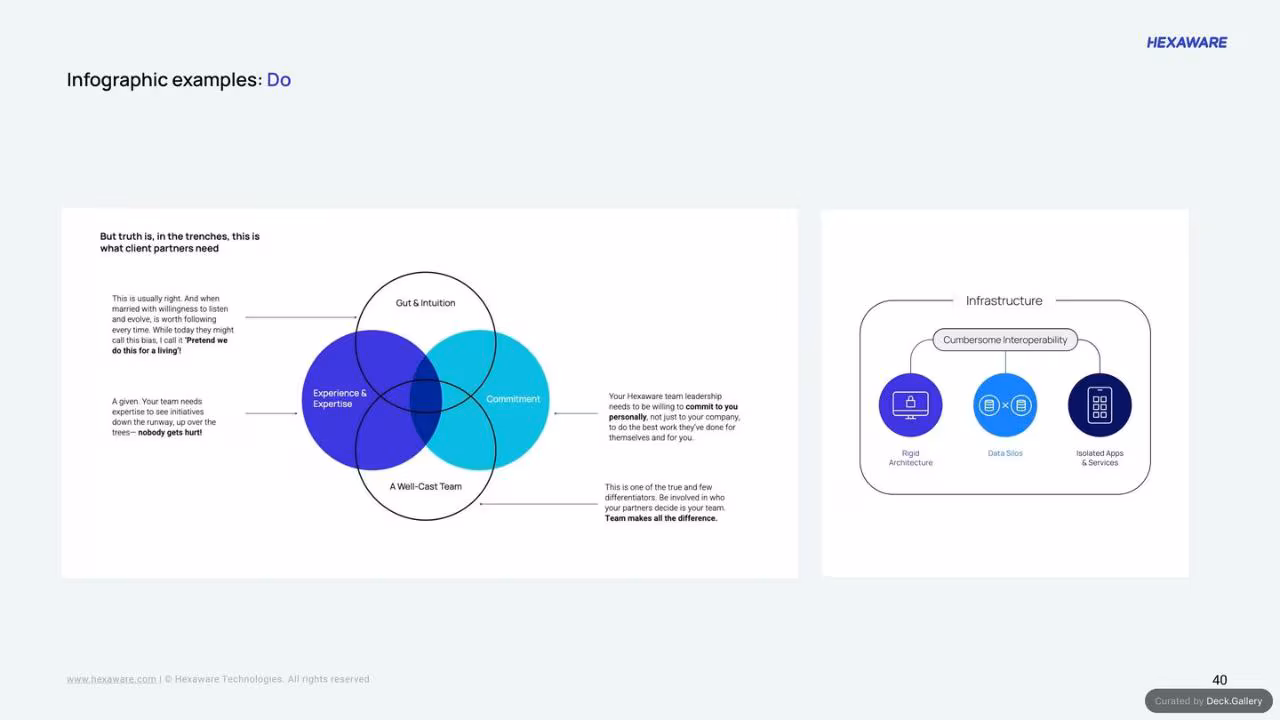 Hexaware Brand Guidelines 2024, slide 40